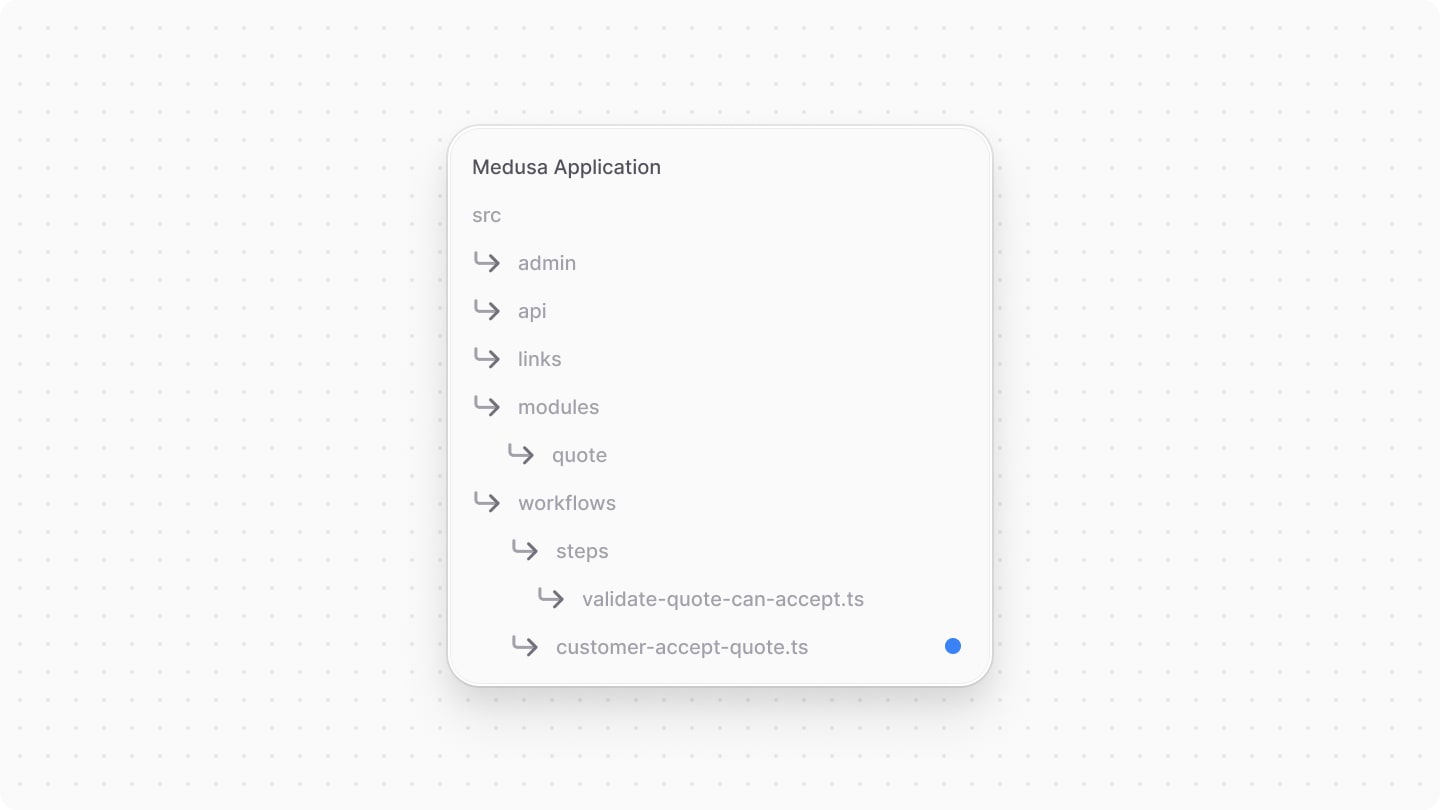 Directory structure after adding the customer accept quote workflow file