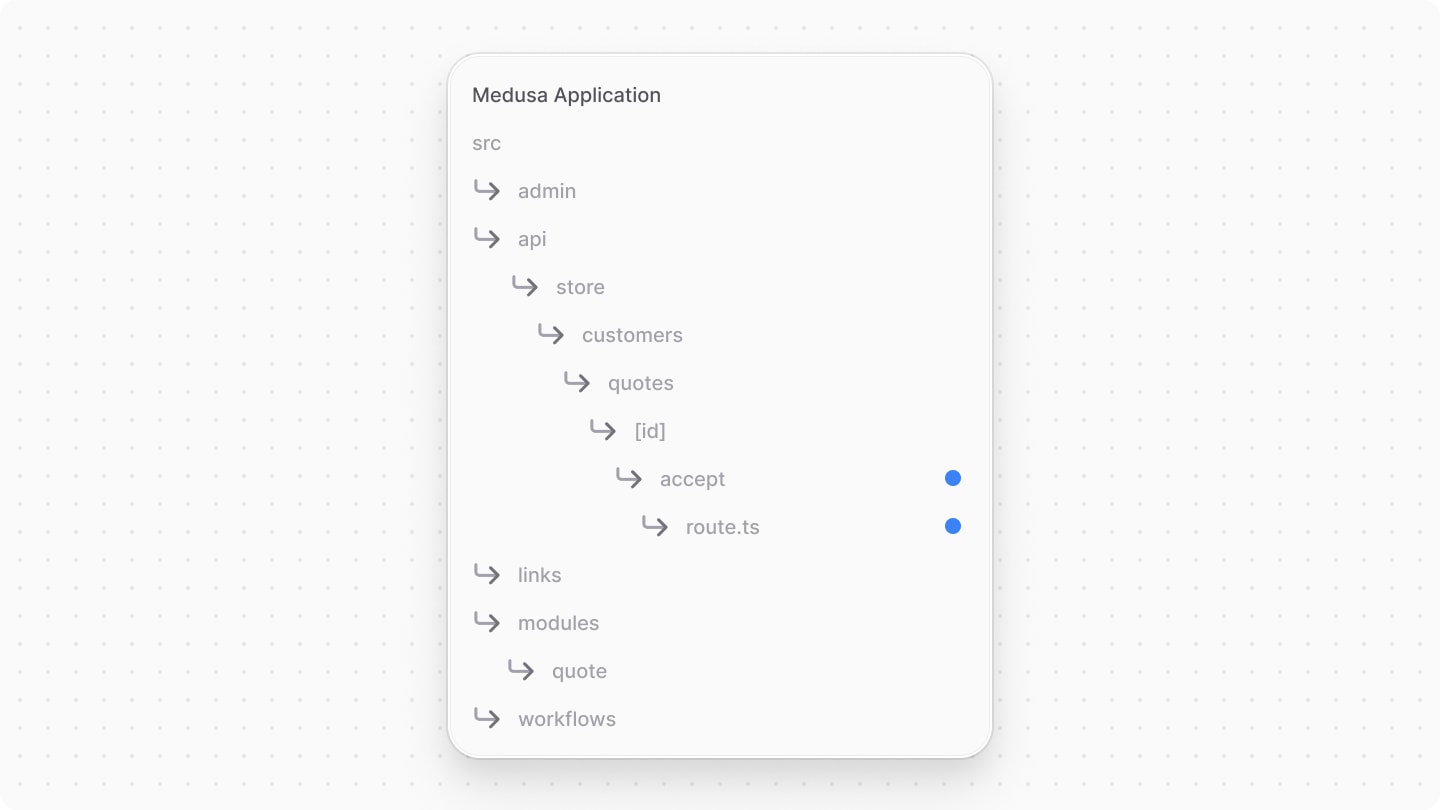Directory structure after adding the customer accept quote API route file
