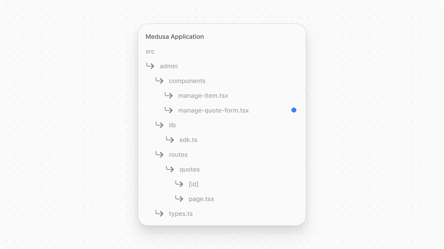 Directory structure after adding the manage quote form component file