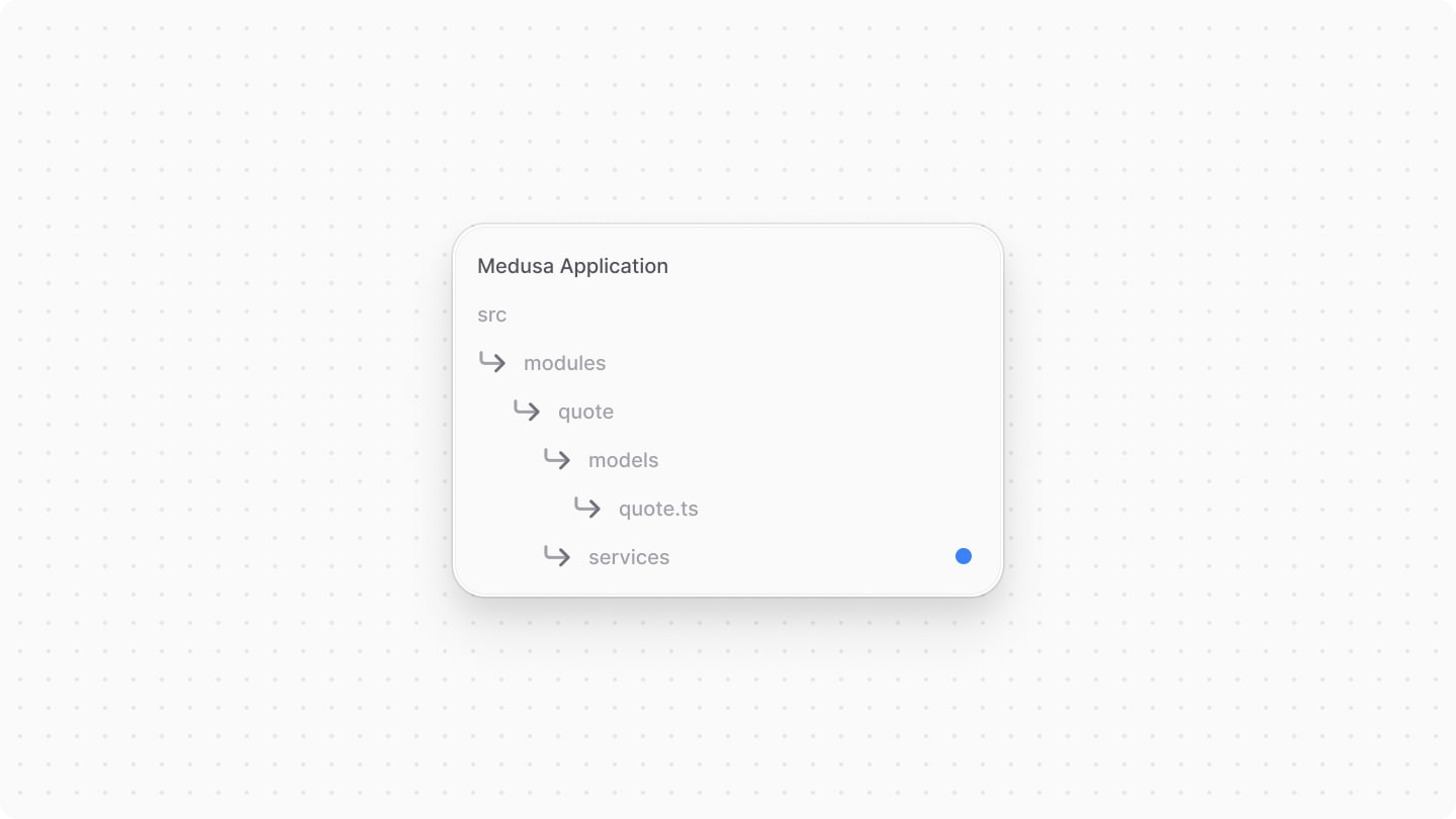 Directory structure after adding the service