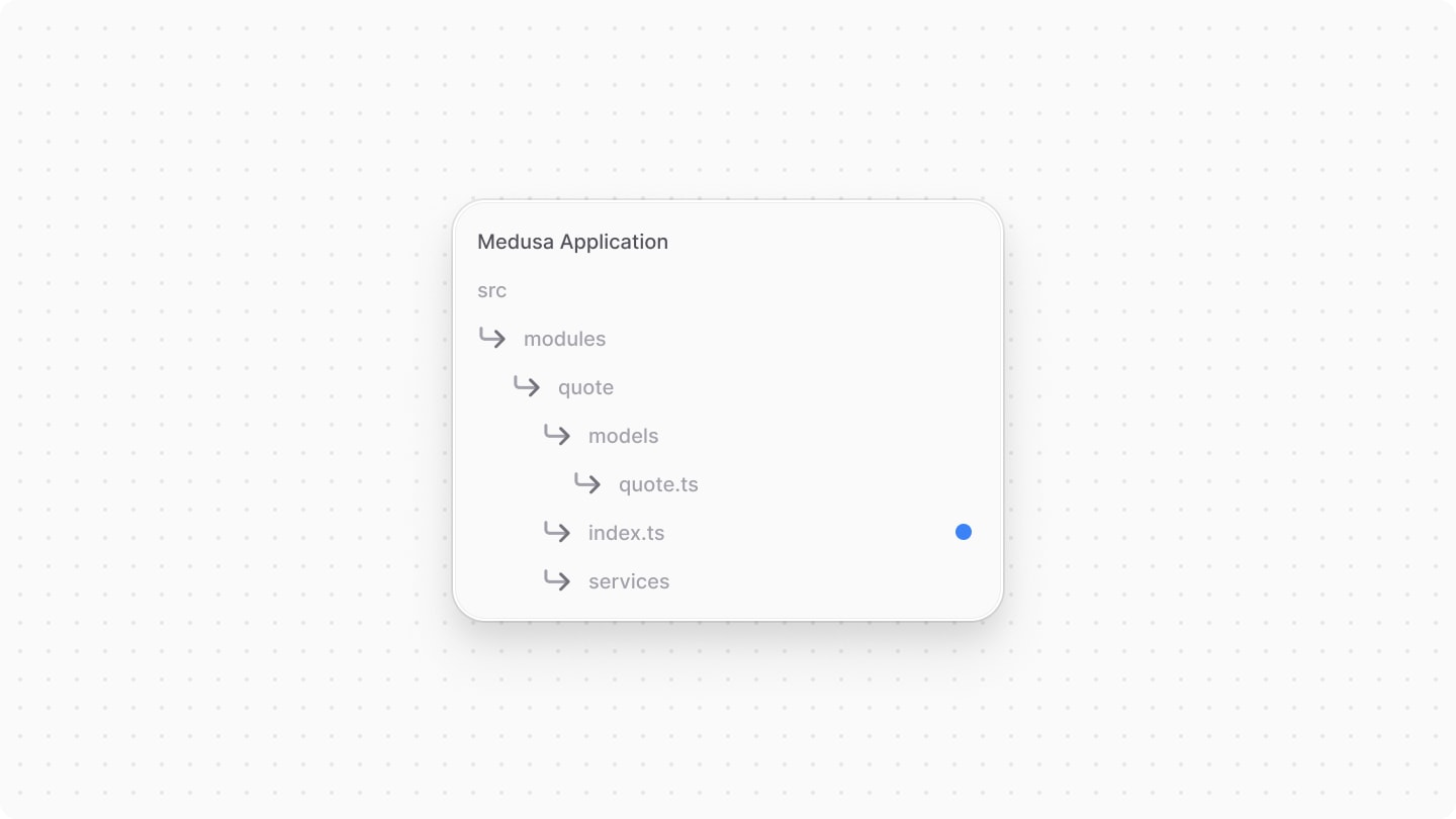 Directory structure after adding the module definition