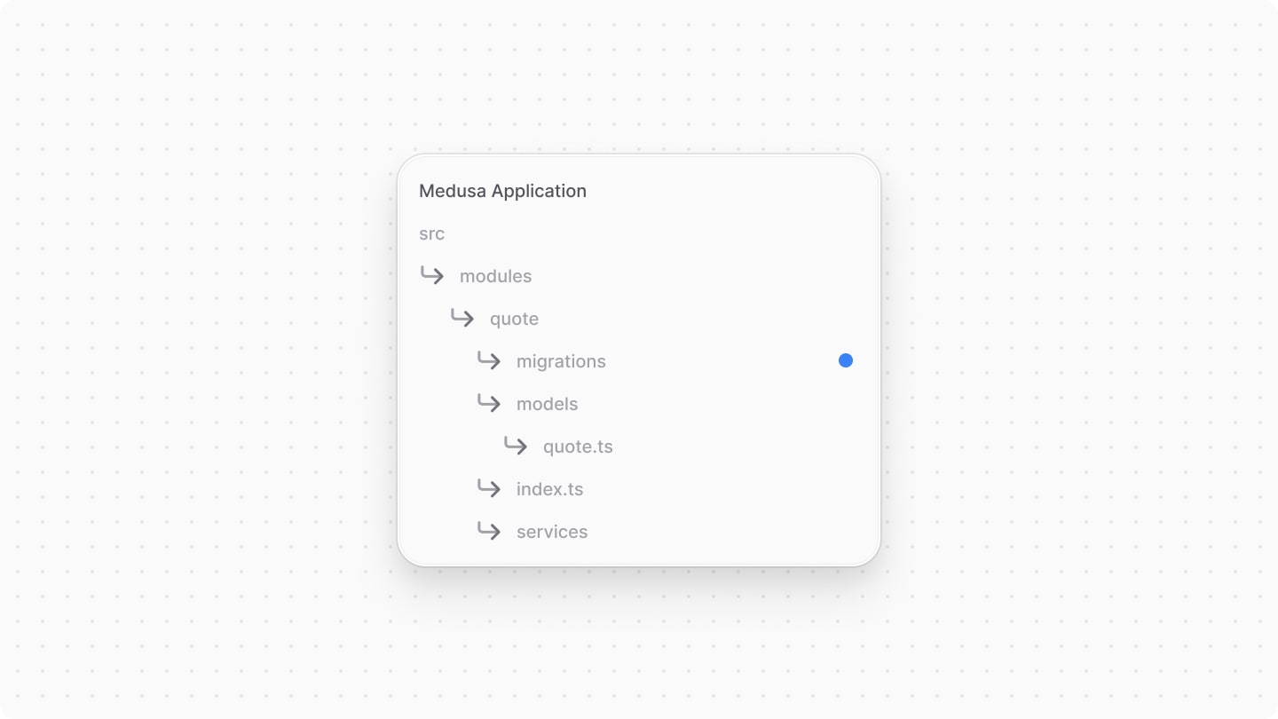 The directory structure of the Quote Module after generating the migration