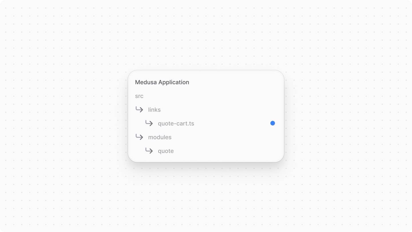 Directory structure after adding the quote-cart link