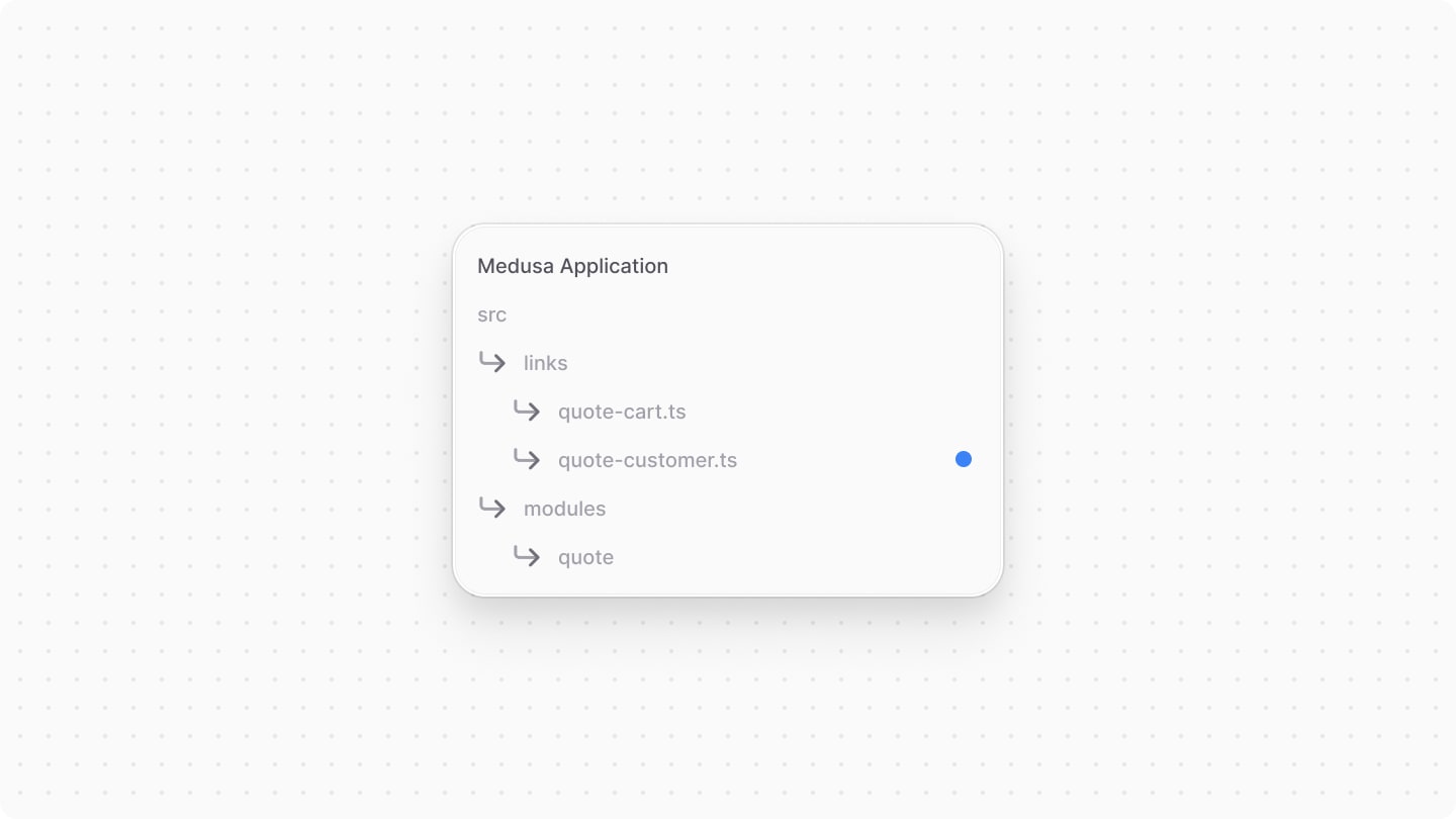 Directory structure after adding the quote-customer link