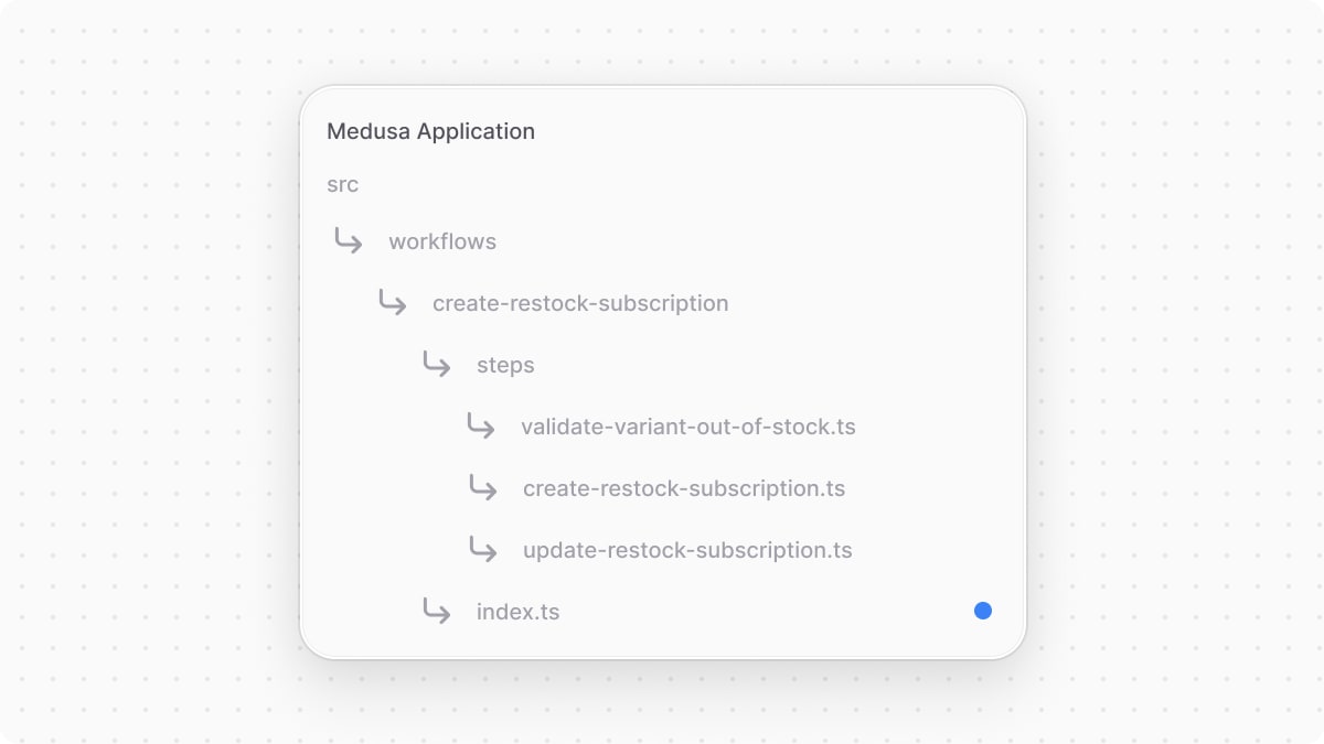 The directory structure of the Medusa application after adding the workflow.