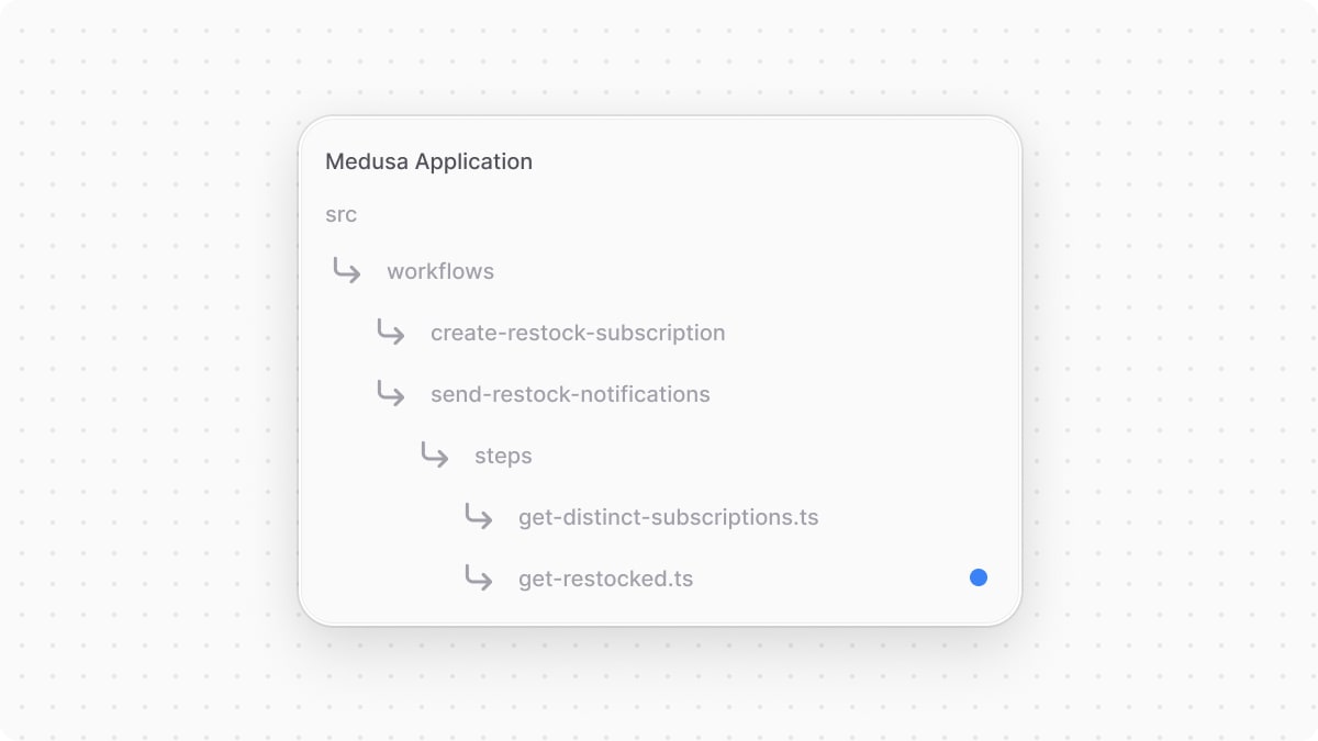The directory structure of the Medusa application after adding the step.