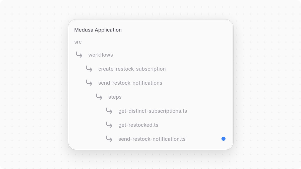 The directory structure of the Medusa application after adding the step.