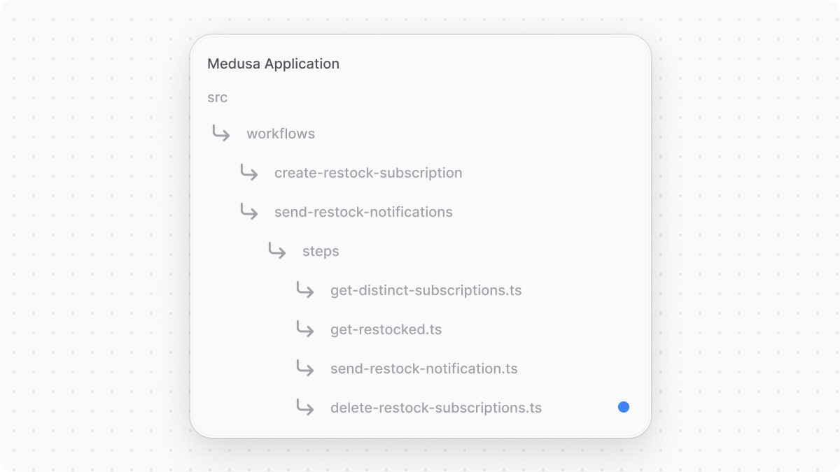 The directory structure of the Medusa application after adding the step.
