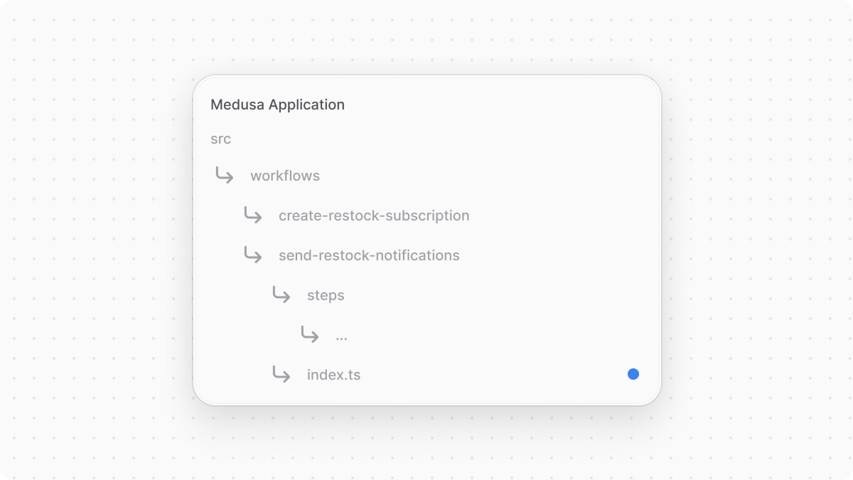 The directory structure of the Medusa application after adding the workflow.