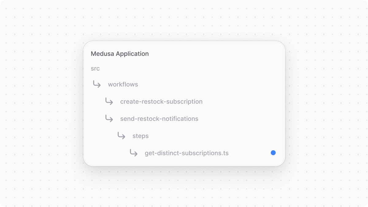 Directory structure of the Medusa application after adding the step.
