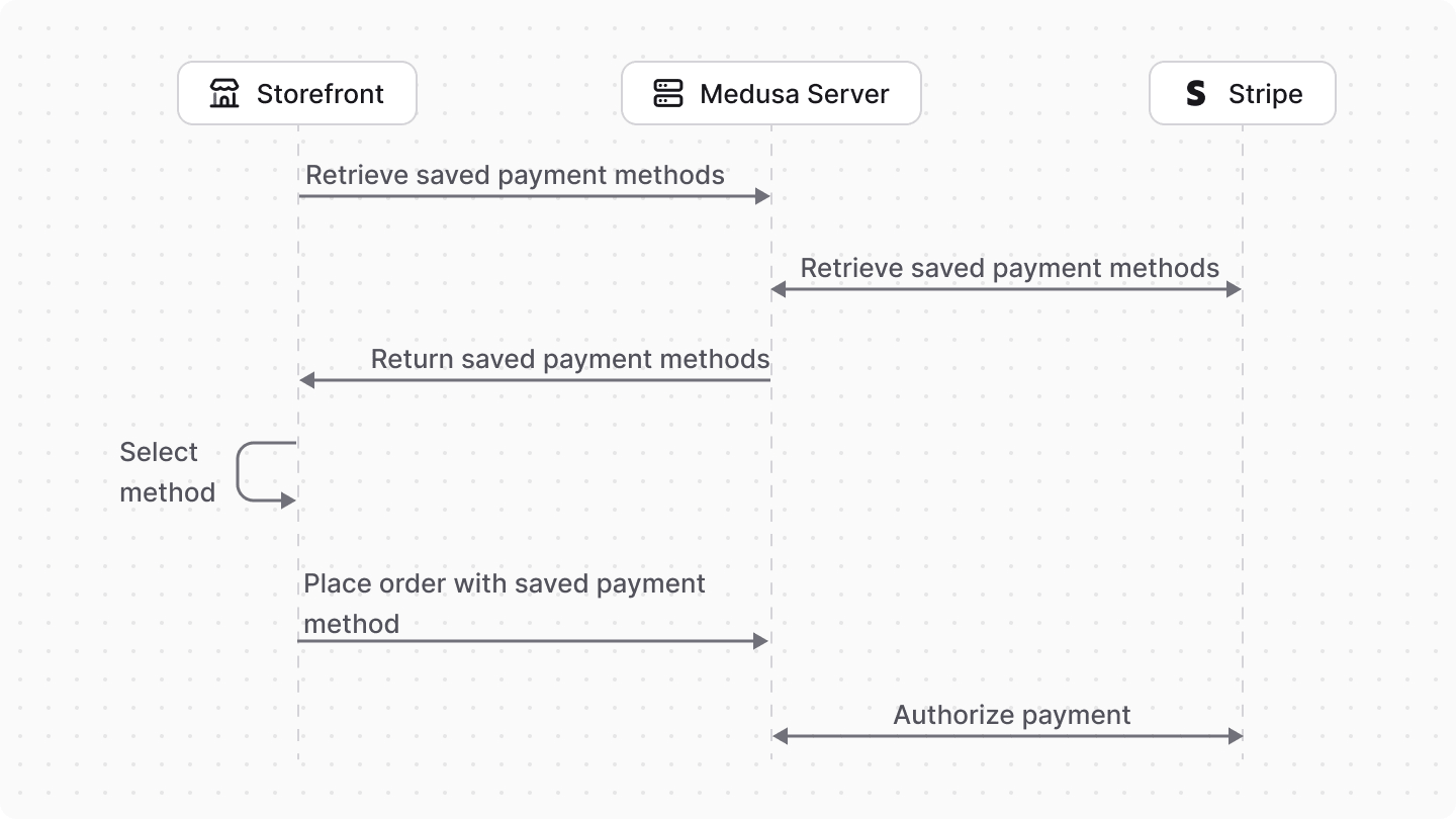 Diagram illustrating the features of this guide
