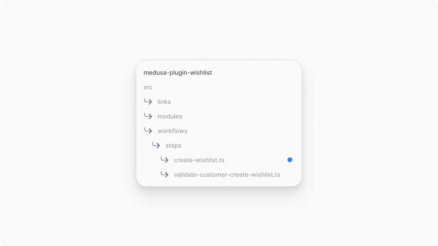 Directory structure after adding the step file