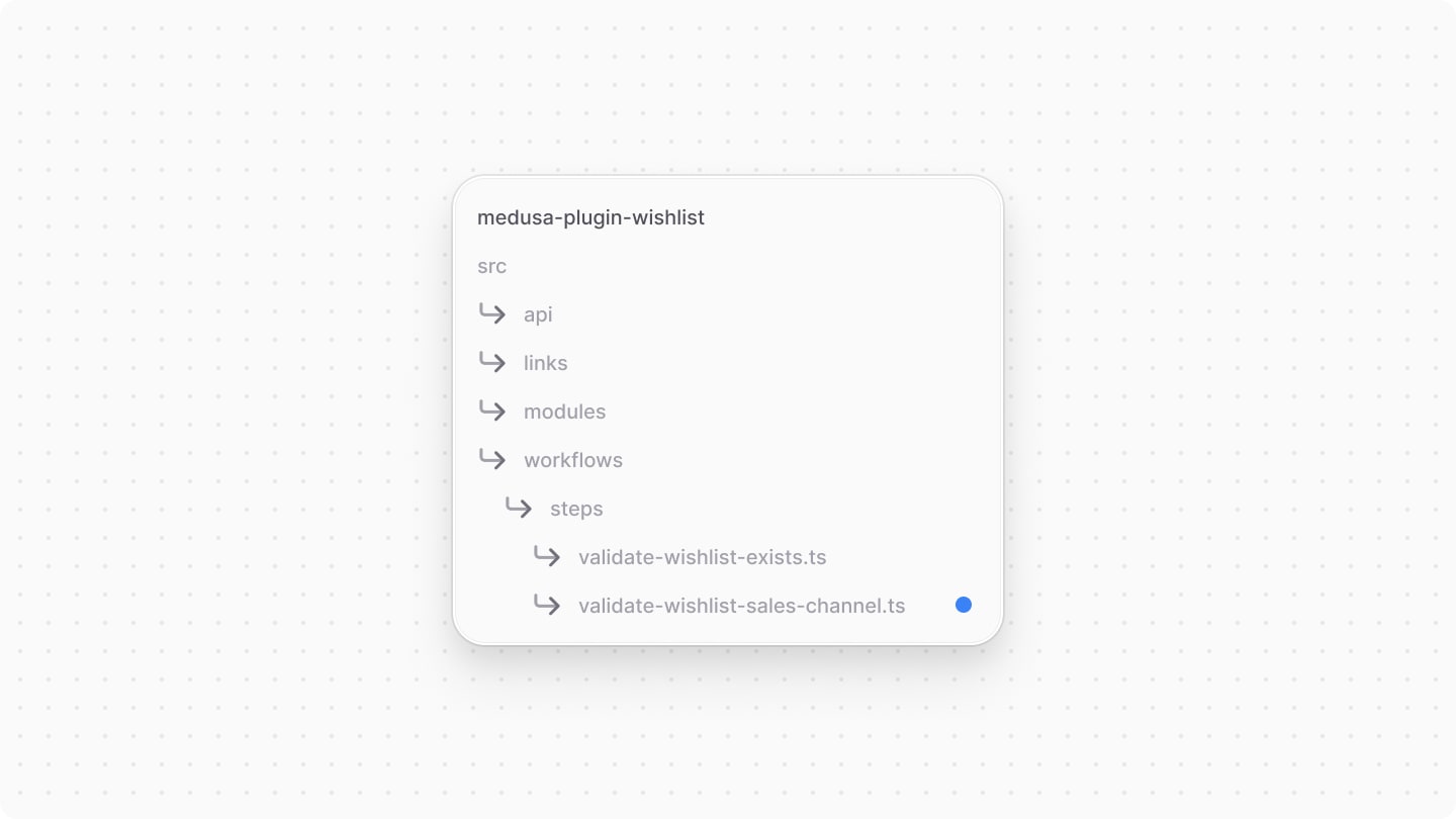 Directory structure after adding the step file