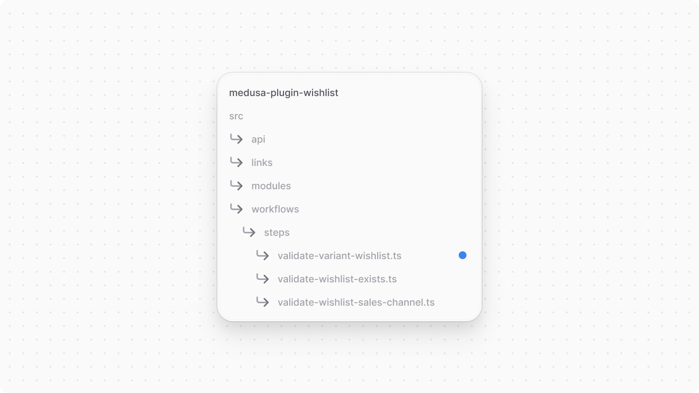 Directory structure after adding the step file