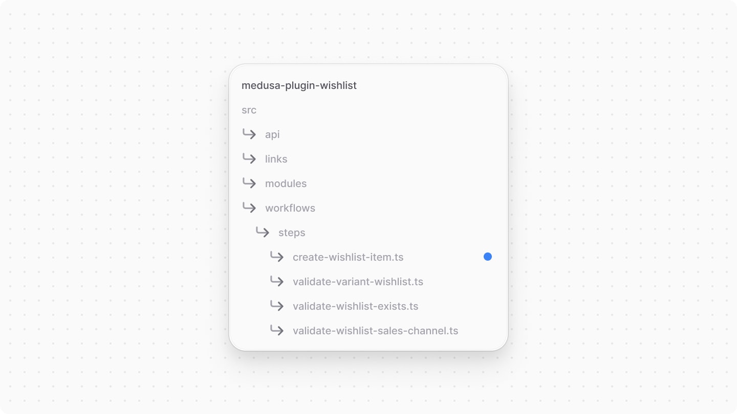 Directory structure after adding the step file