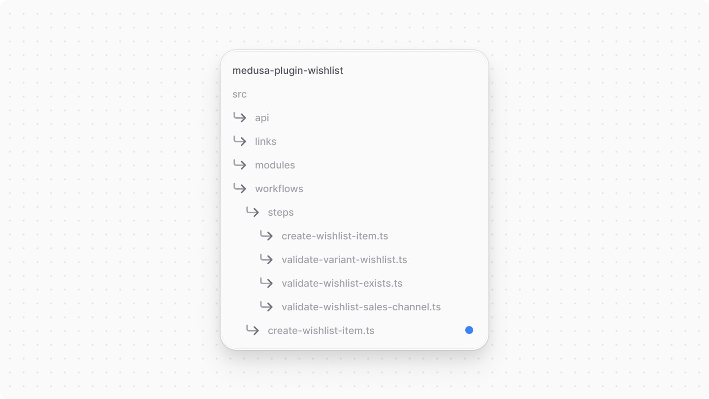 Directory structure after adding the workflow file