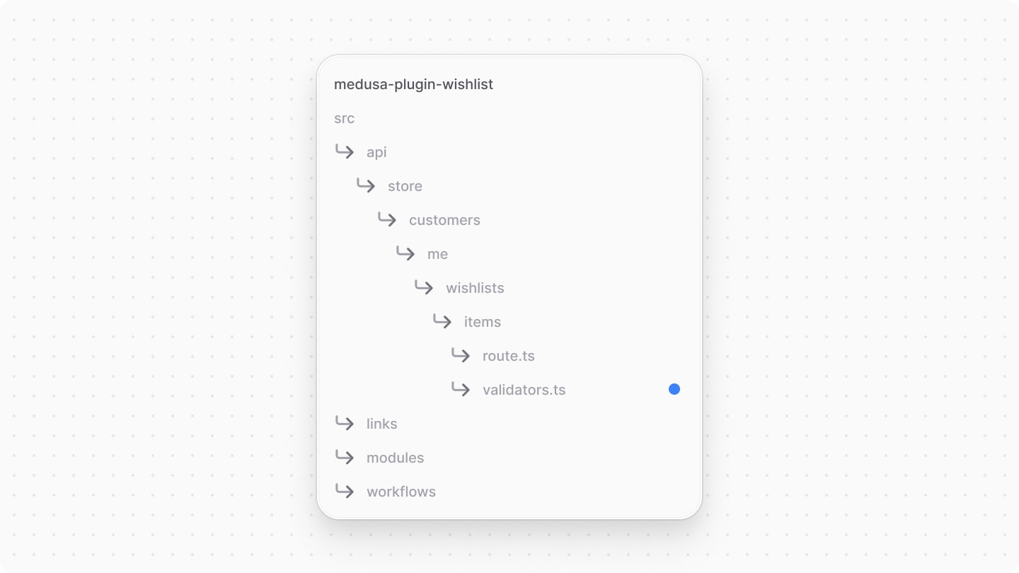 Directory structure after adding the validation schema file