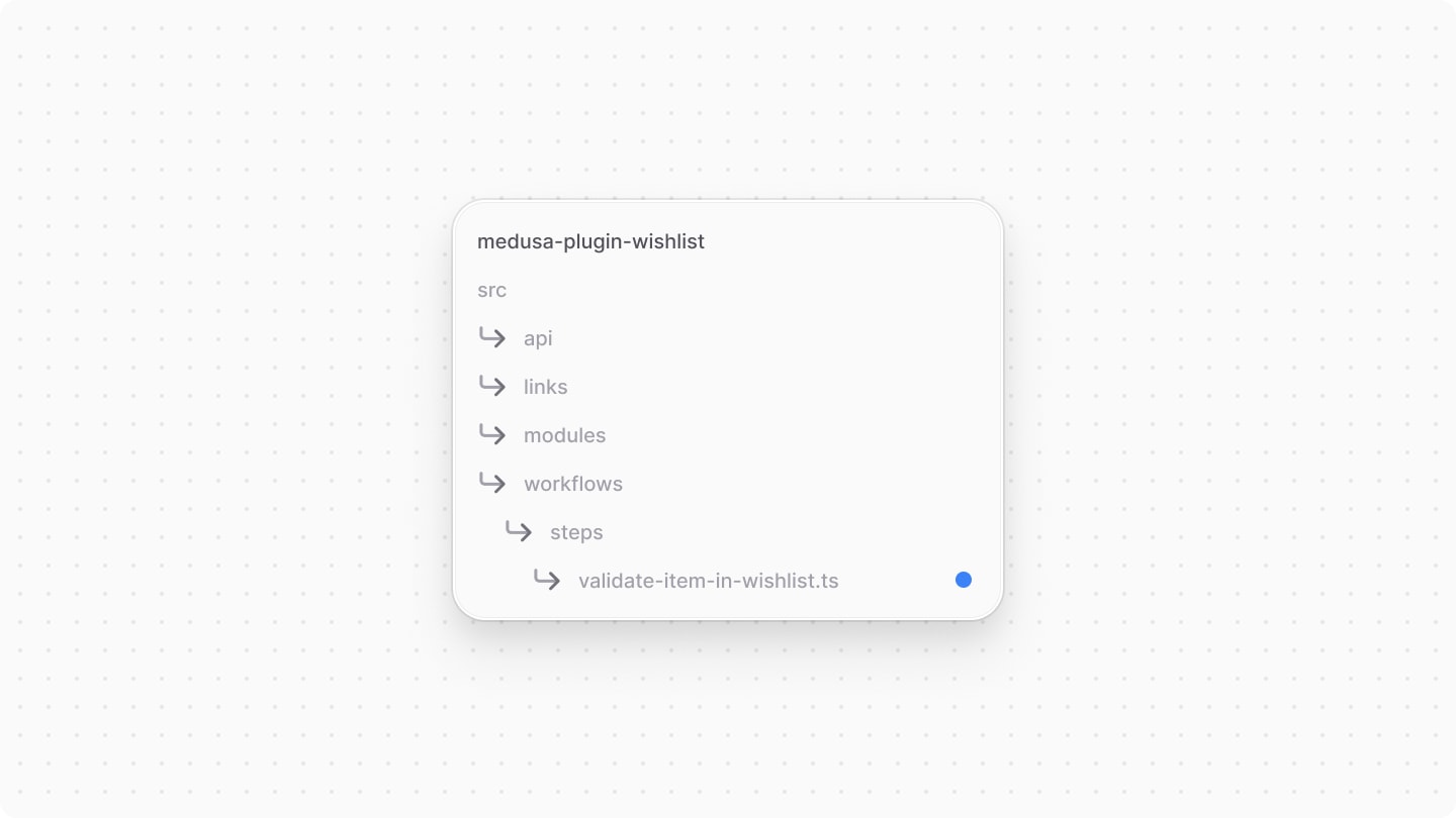 Directory structure after adding the step file