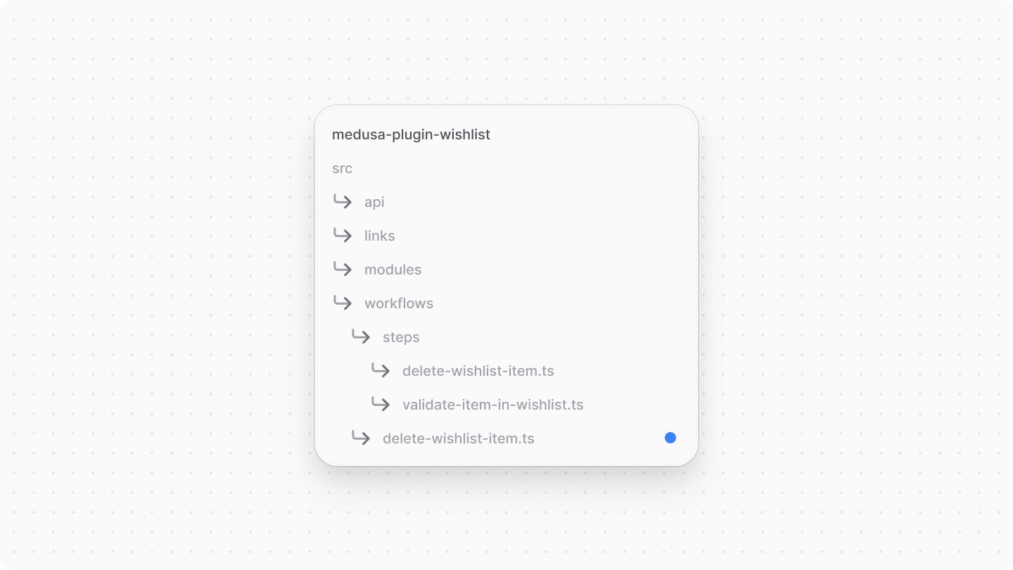 Directory structure after adding the workflow file