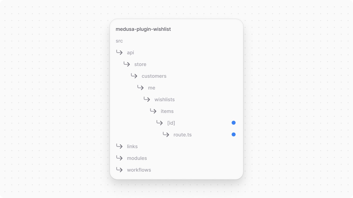 Directory structure after adding the route file