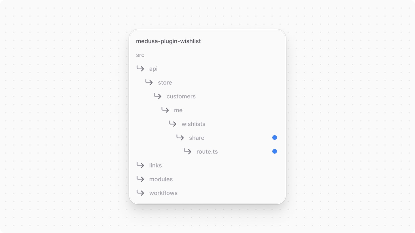 Directory structure after adding the route file
