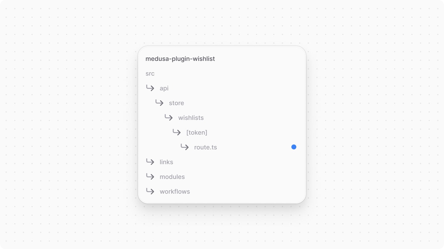 Directory structure after adding the route file
