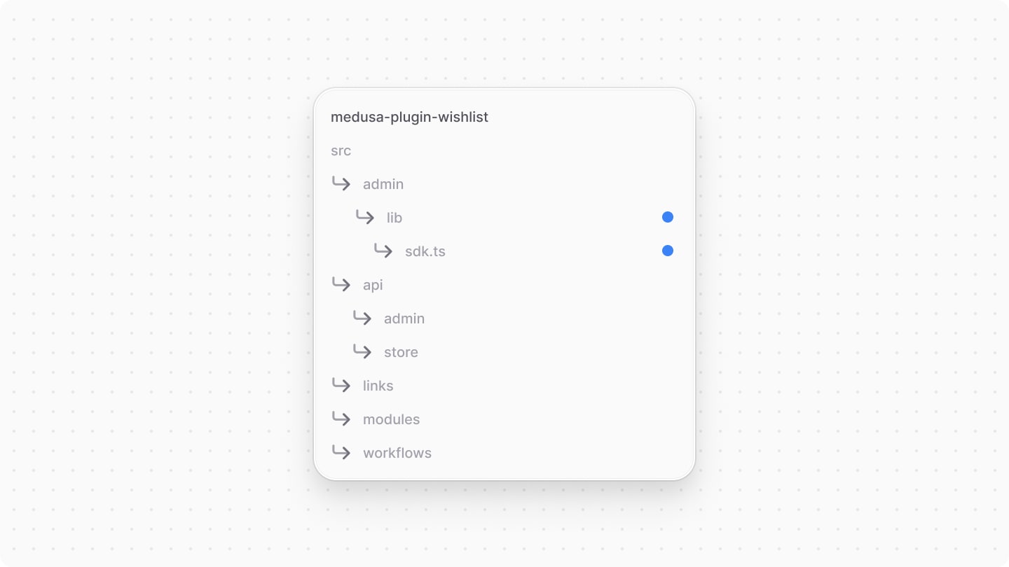 Directory structure after adding the SDK file
