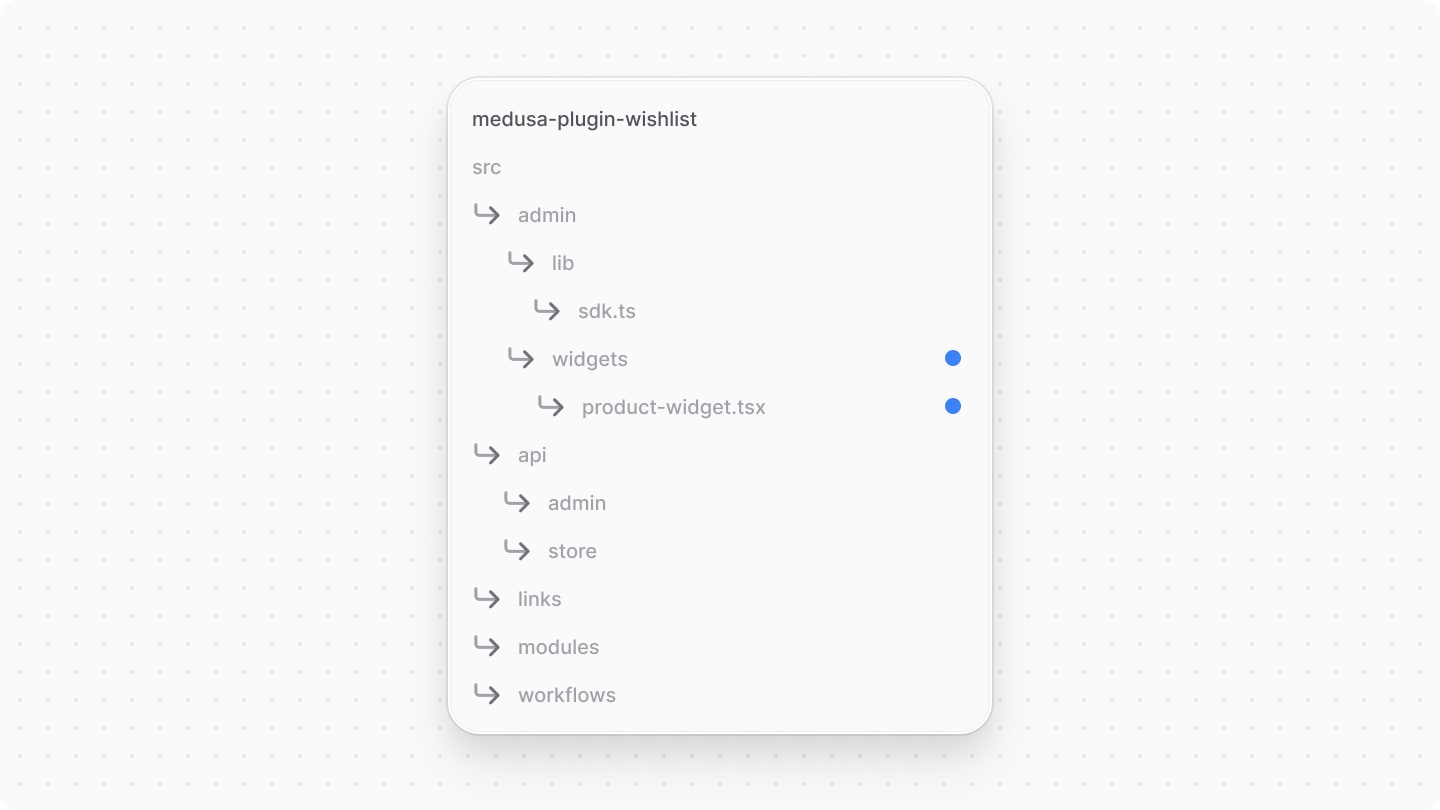 Directory structure after adding the widget file