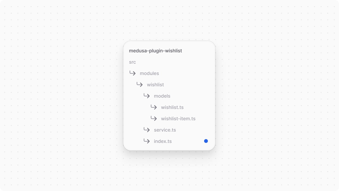 Directory structure after adding the module definition file