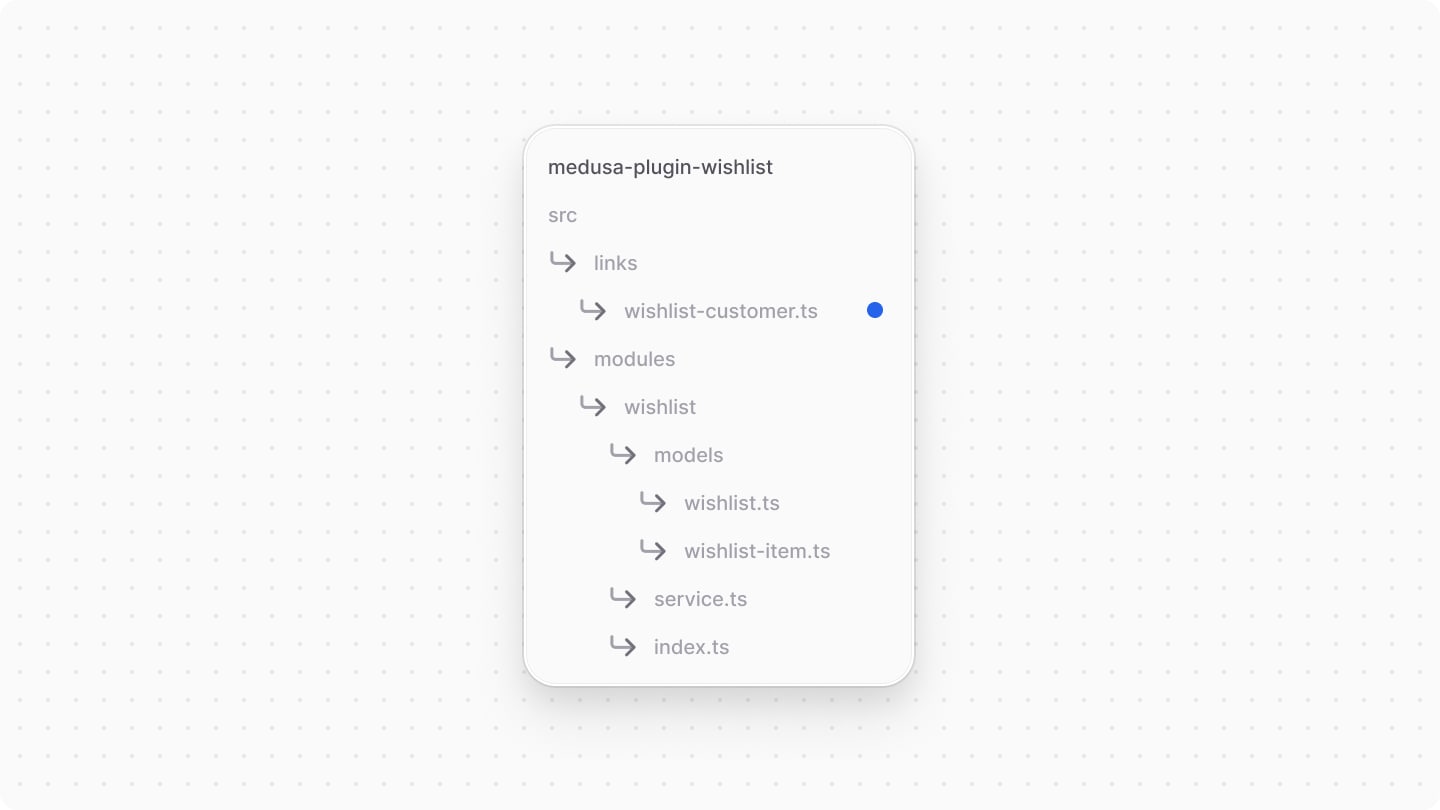 Directory structure after adding the link file