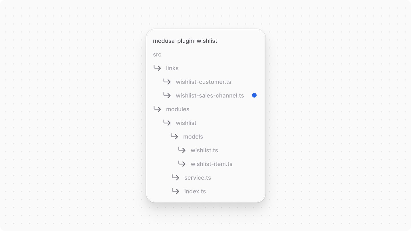 Directory structure after adding the link file