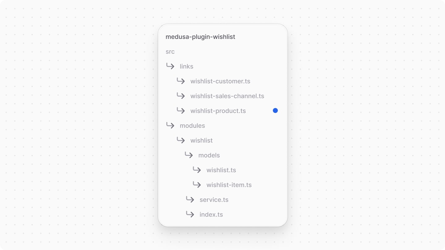 Directory structure after adding the link file
