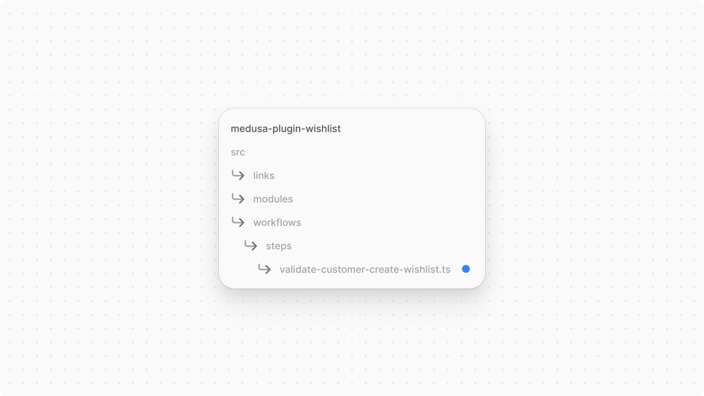 Directory structure after adding the step file