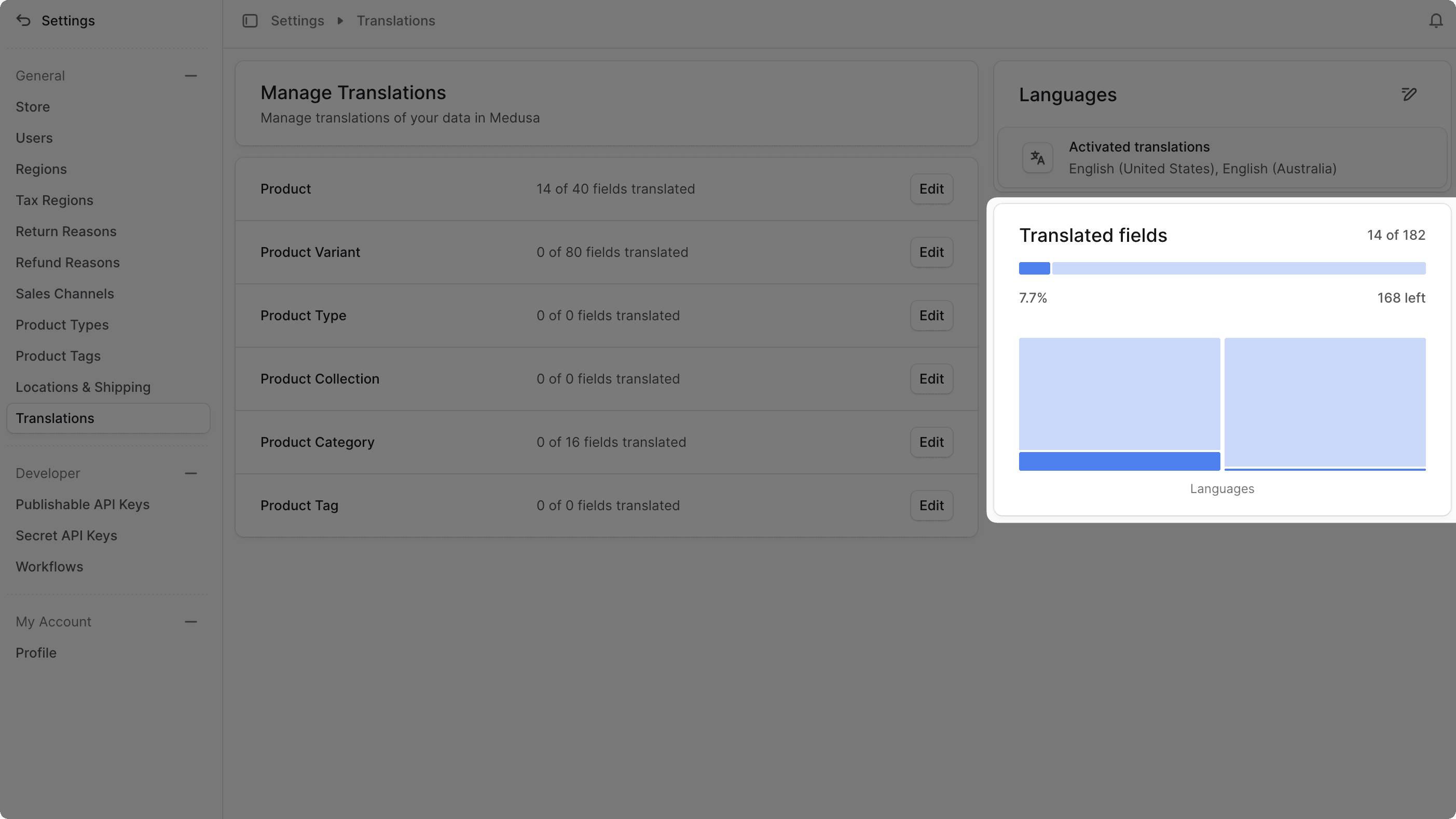 Translation statistics in Translated fields section