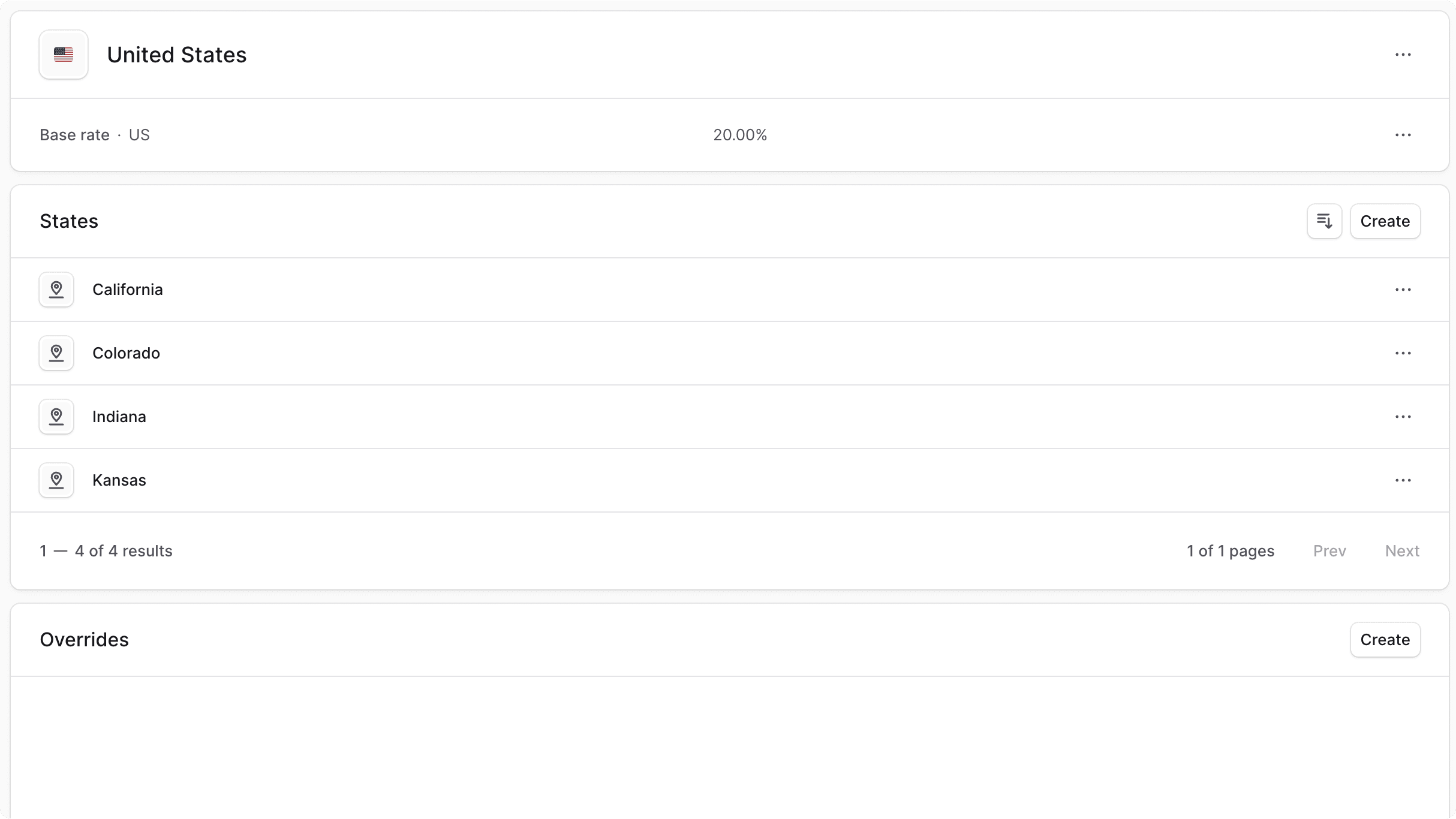Sublevel regions section