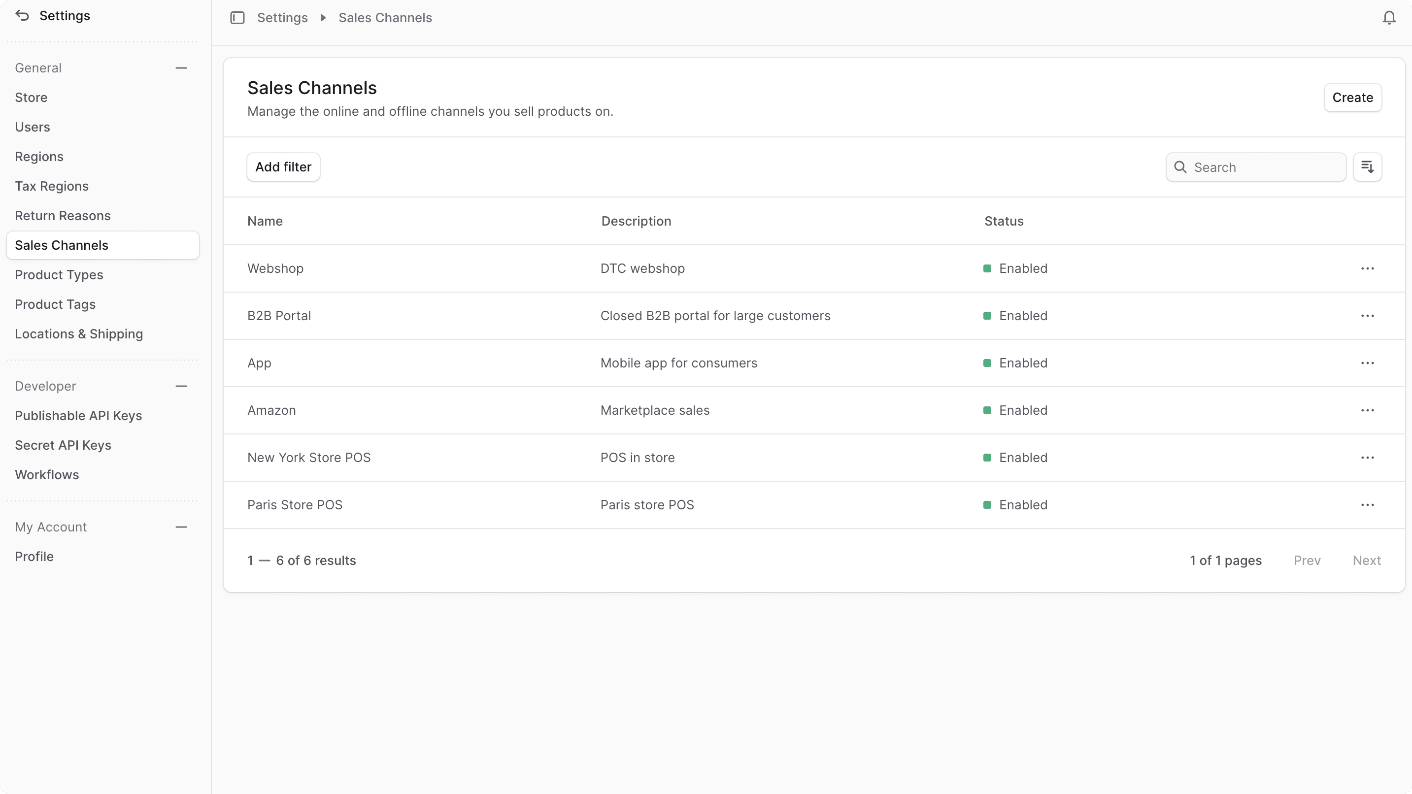 Sales channels list