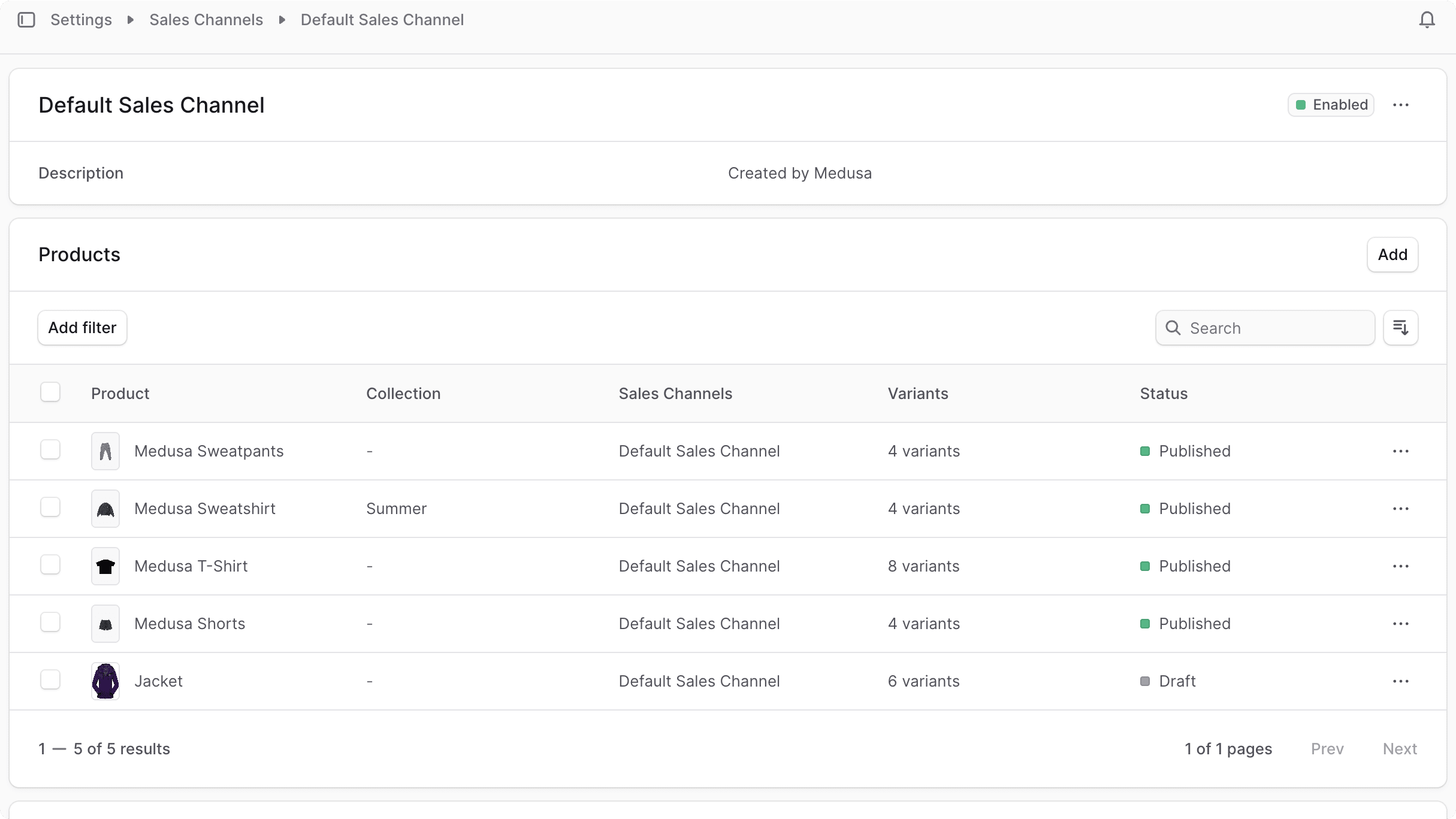 Sales channel details