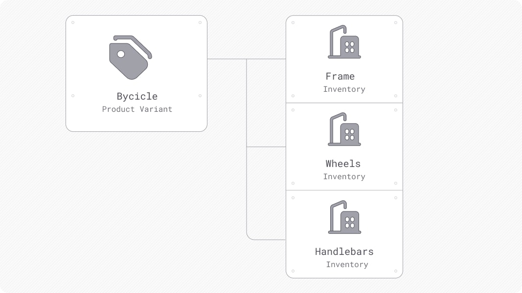 Multi-part Product Diagram