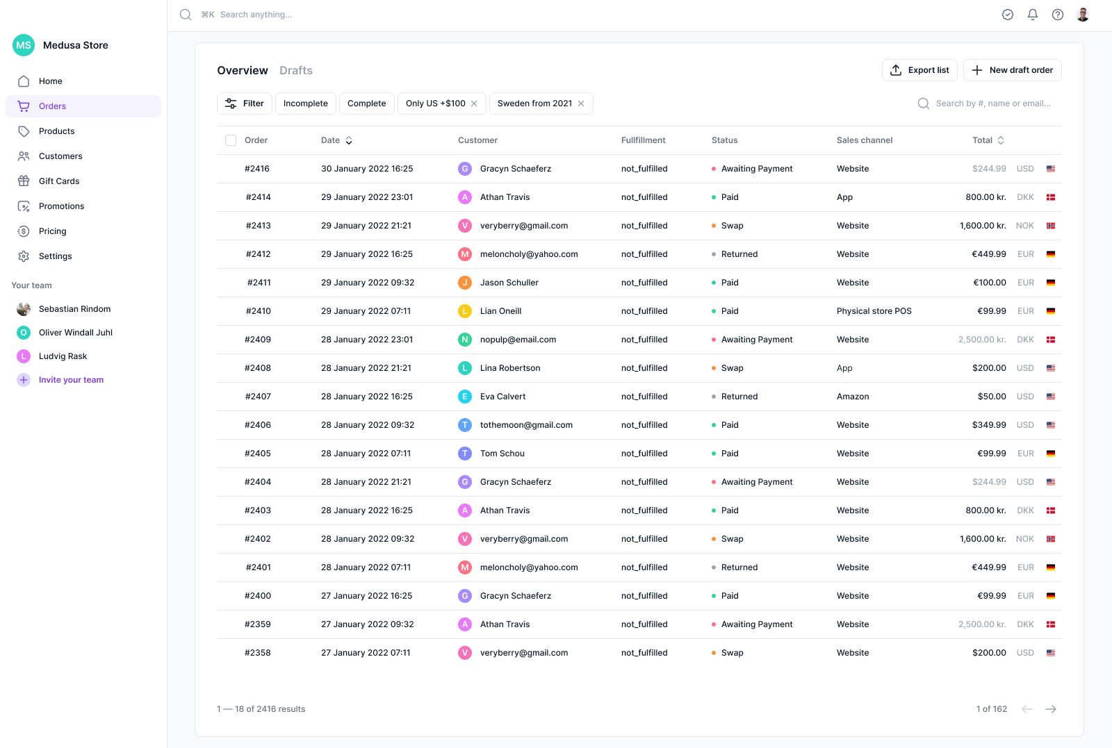 Medusa Admin Overview