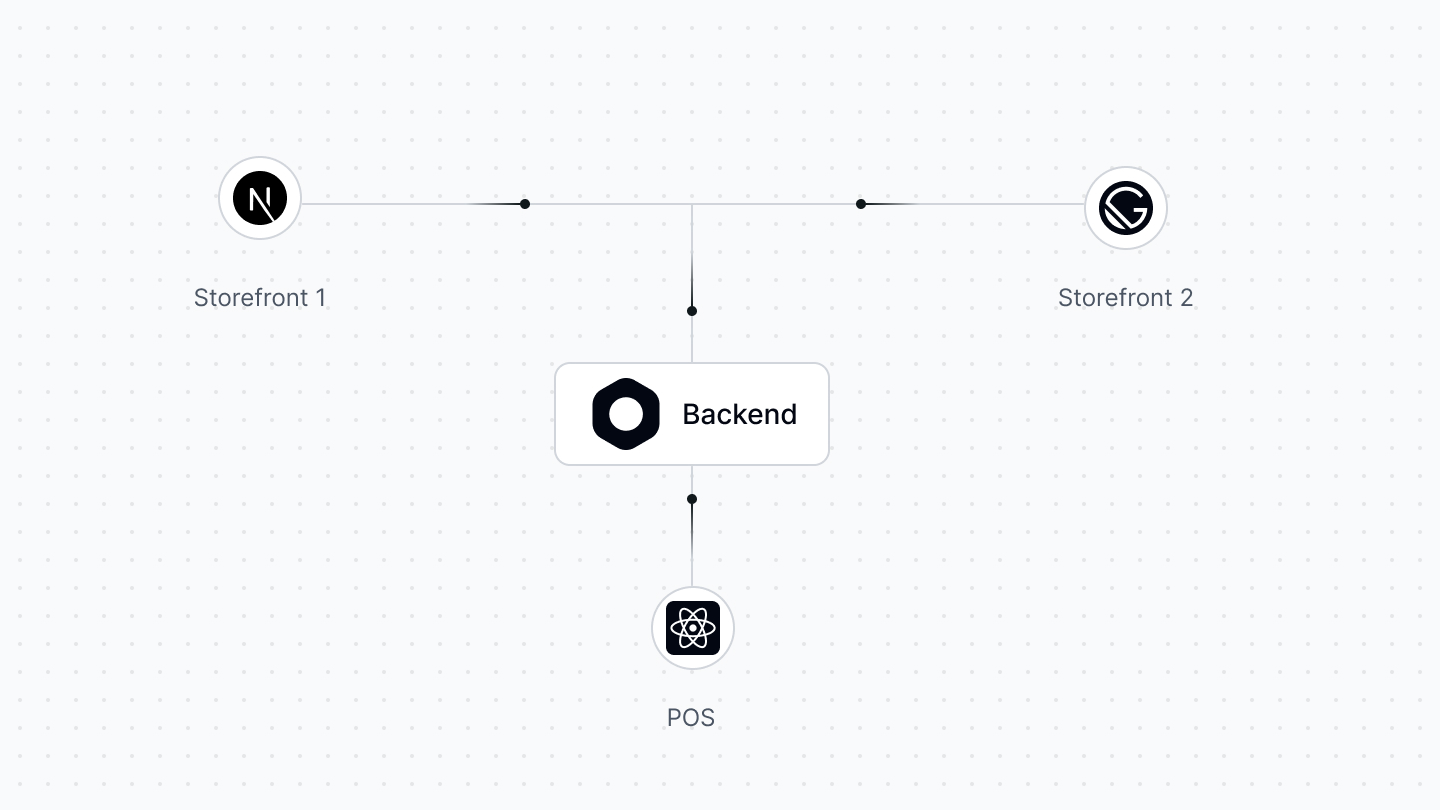 POS Tech Stack
