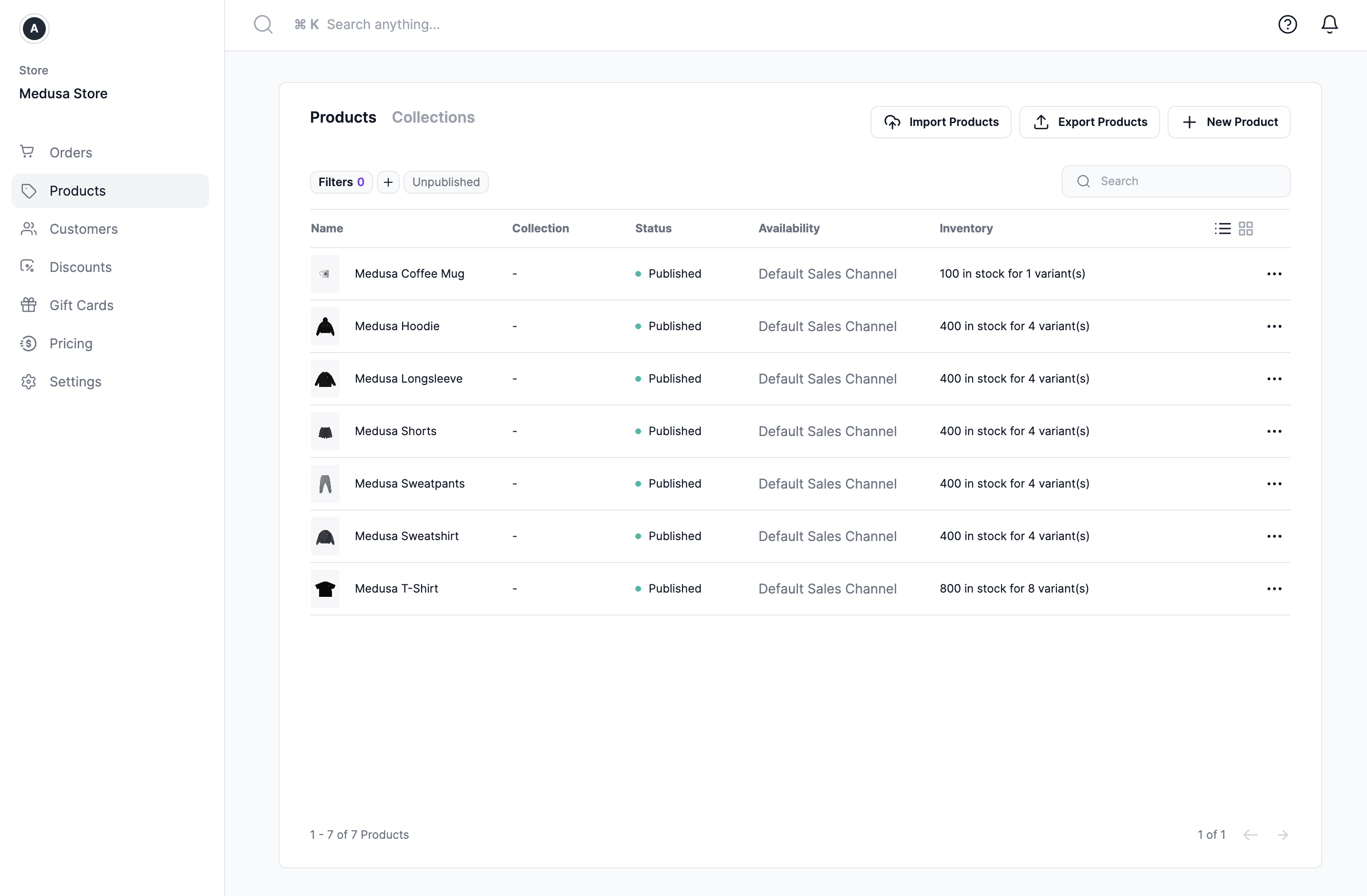 Medusa Admin Overview