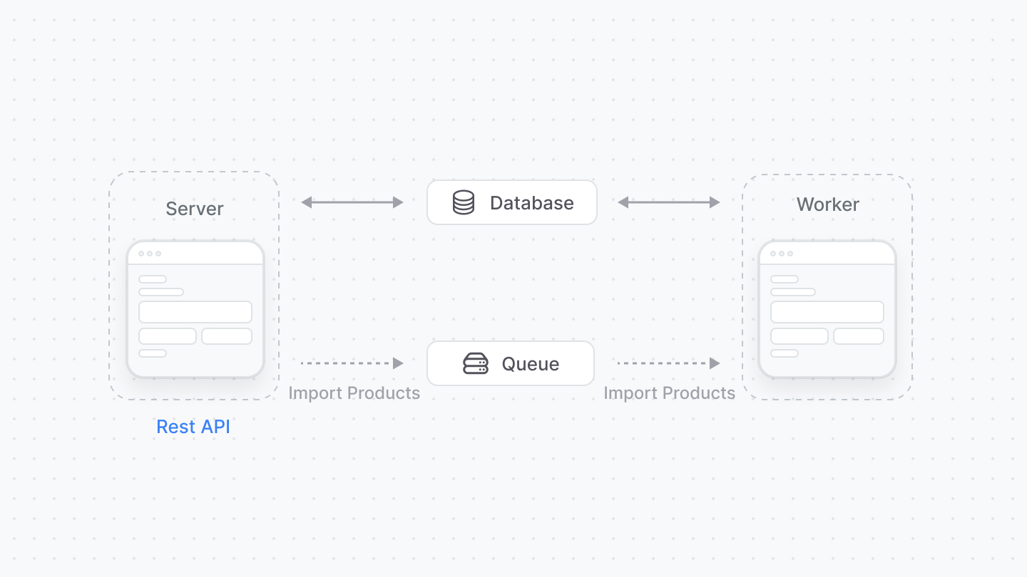 Diagram showcasing how the server and worker work together