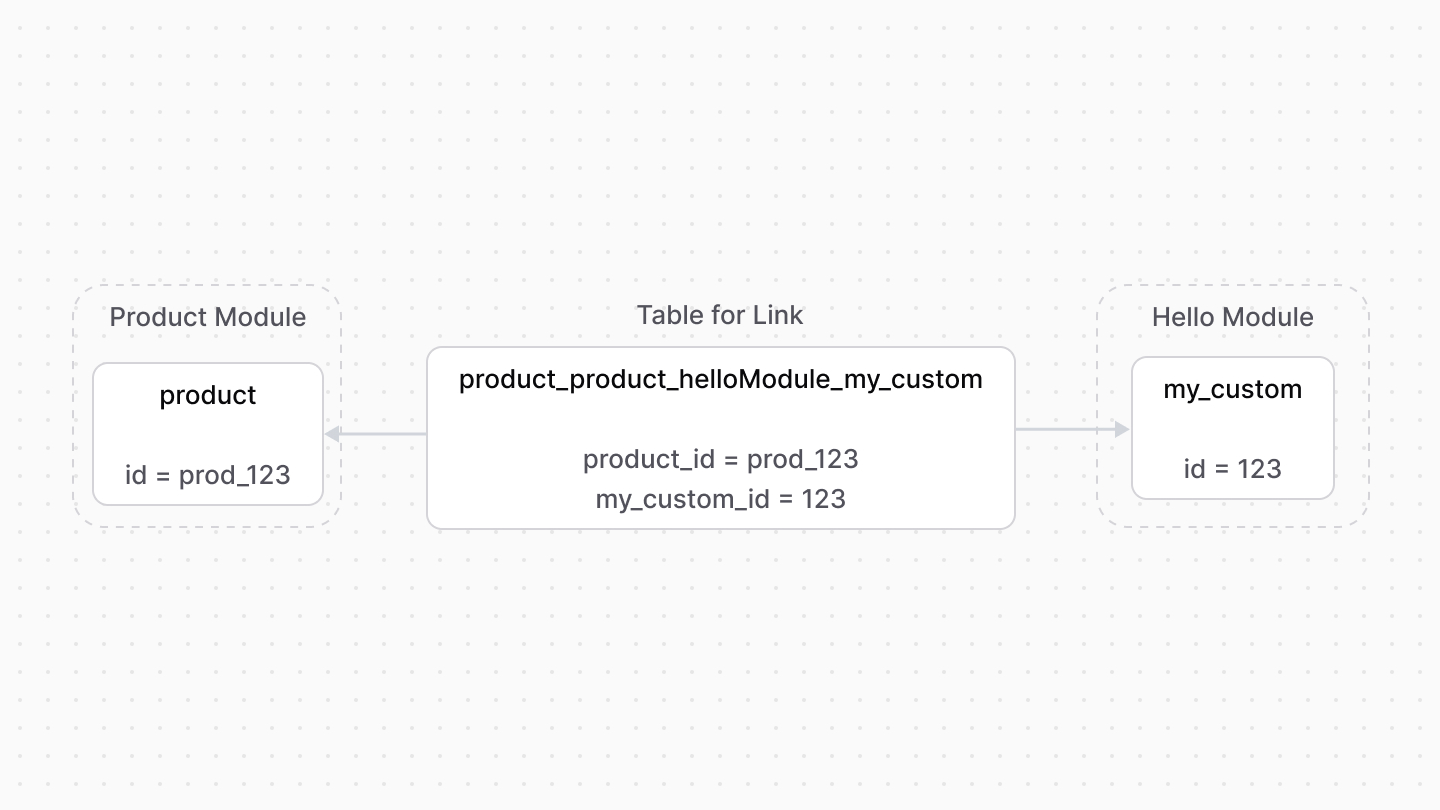 Diagram illustration for links