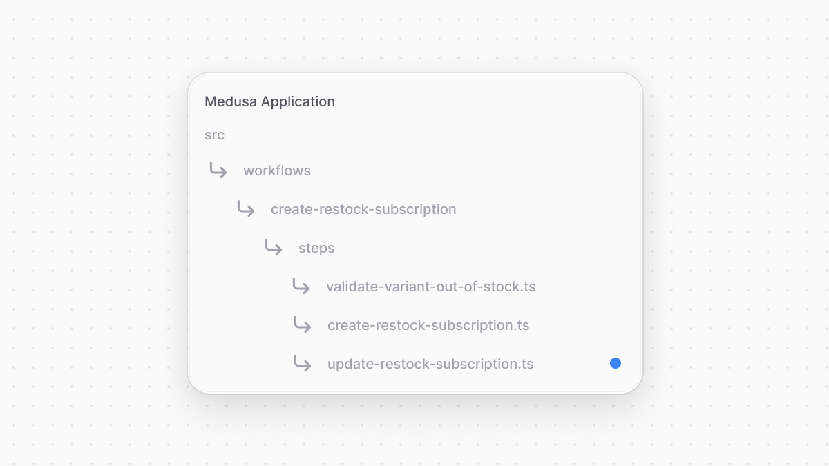 The directory structure of the Medusa application after adding the step.