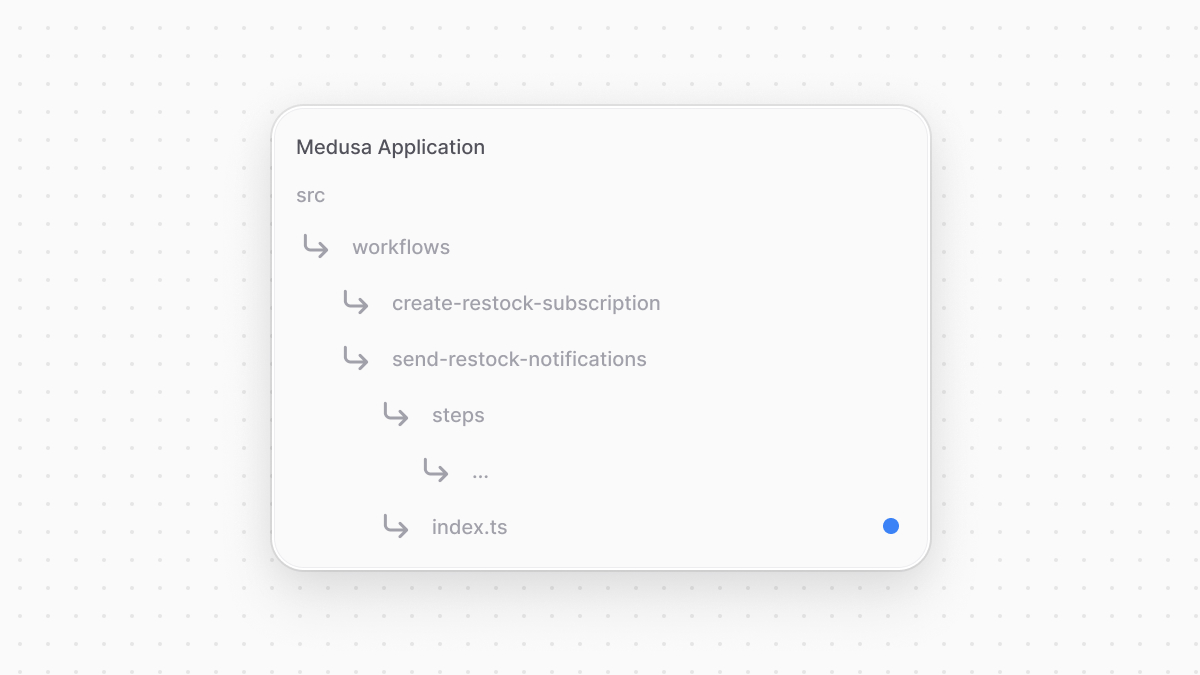 The directory structure of the Medusa application after adding the workflow.