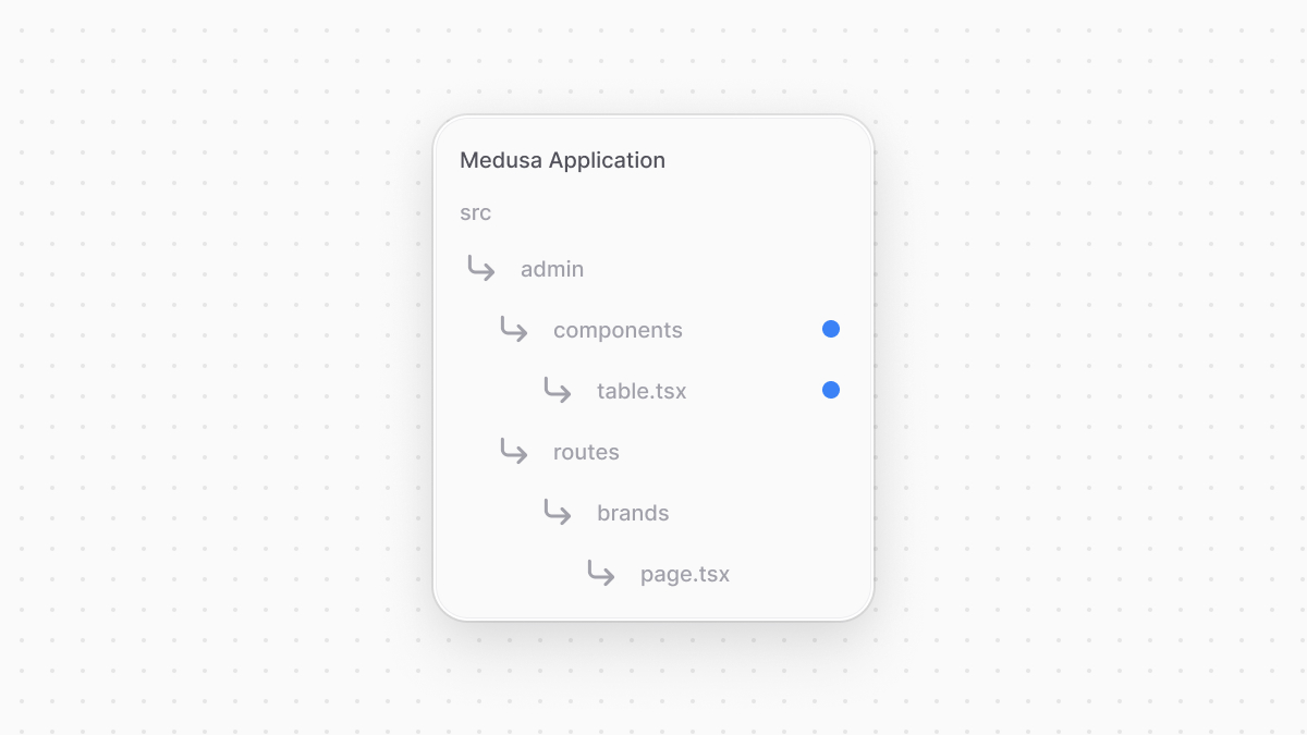 Directory structure of the Medusa application after adding the table component.