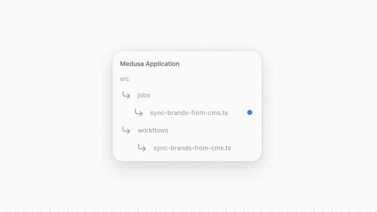 Directory structure of the Medusa application after adding the scheduled job