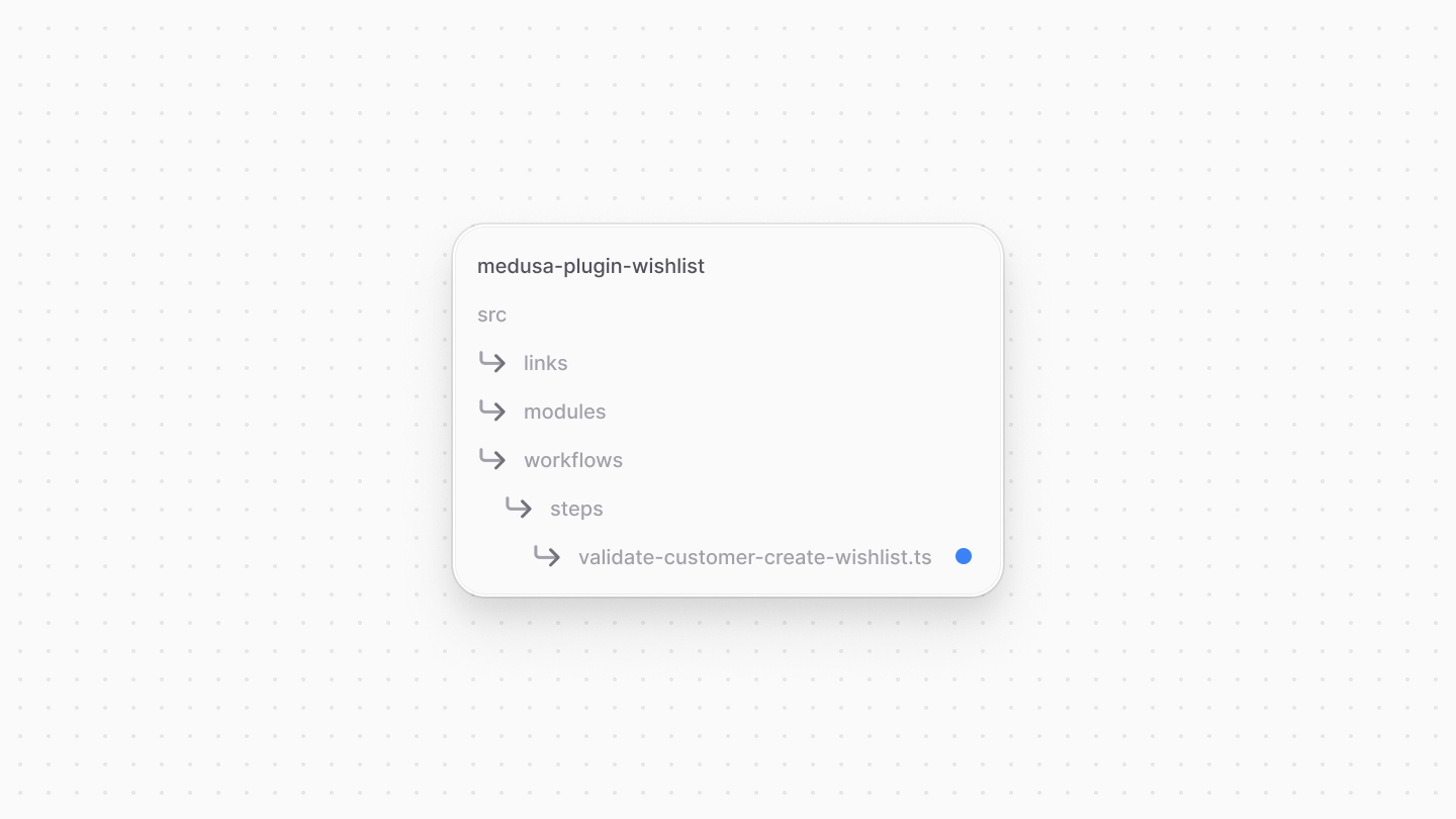Directory structure after adding the step file