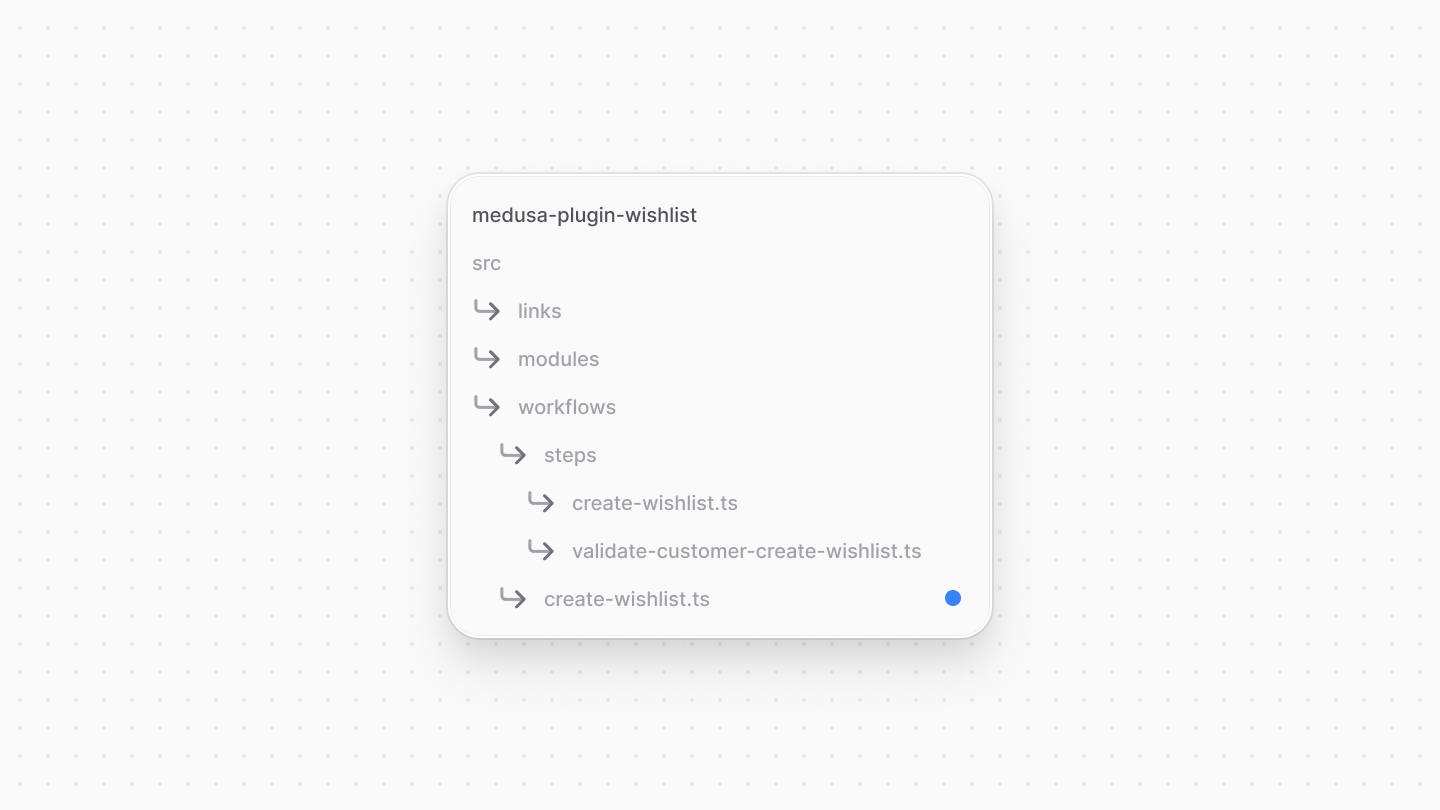 Directory structure after adding the workflow file