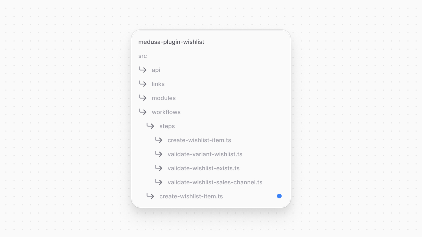 Directory structure after adding the workflow file